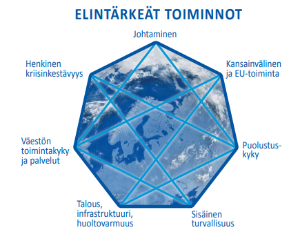 Suomalaisen yhteiskunnan varautumisen hyvän tason varmistamiseksi tarvitaan jatkossakin meitä kaikkia