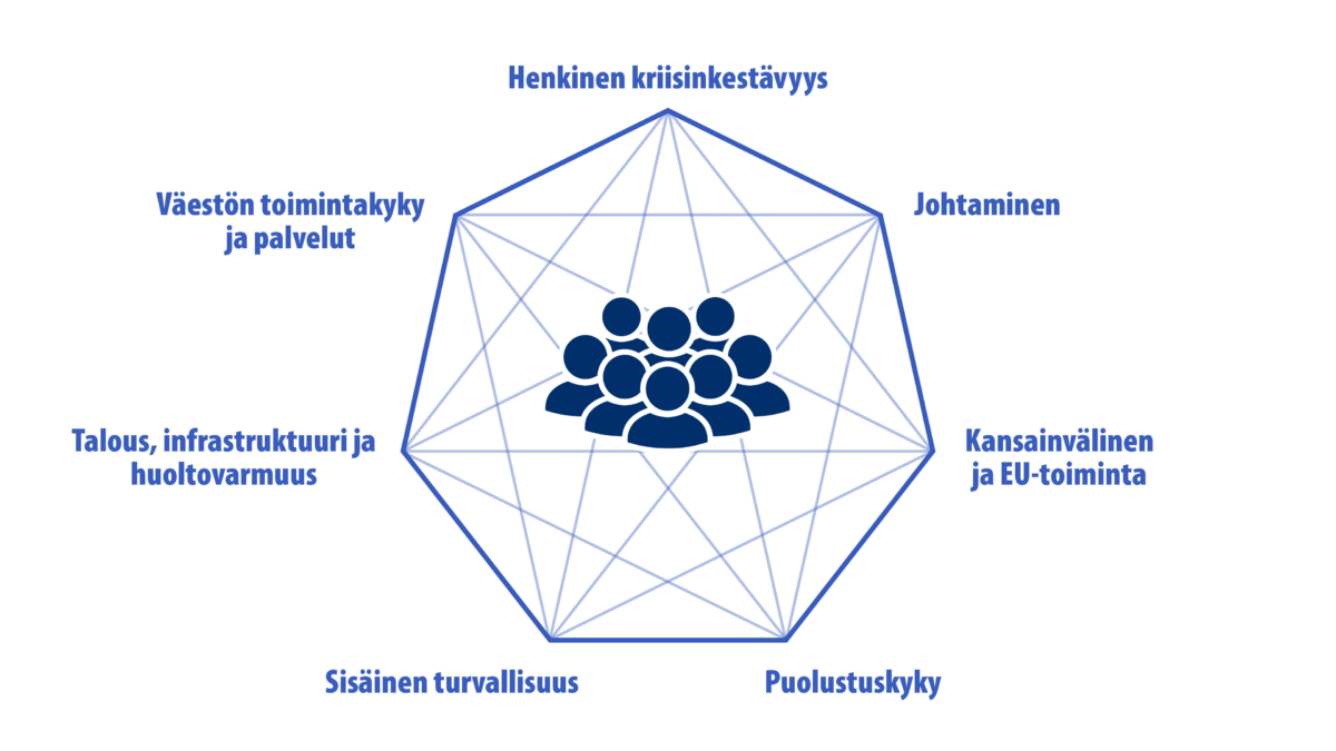 Uudistettu Yhteiskunnan turvallisuusstrategia on hyväksytty valtioneuvoston yleisistunnossa 16.1.2025