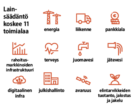 Valtioneuvosto hyväksyi kriittisten toimijoiden häiriönsietokykyä koskevan valtakunnallisen suunnitelman