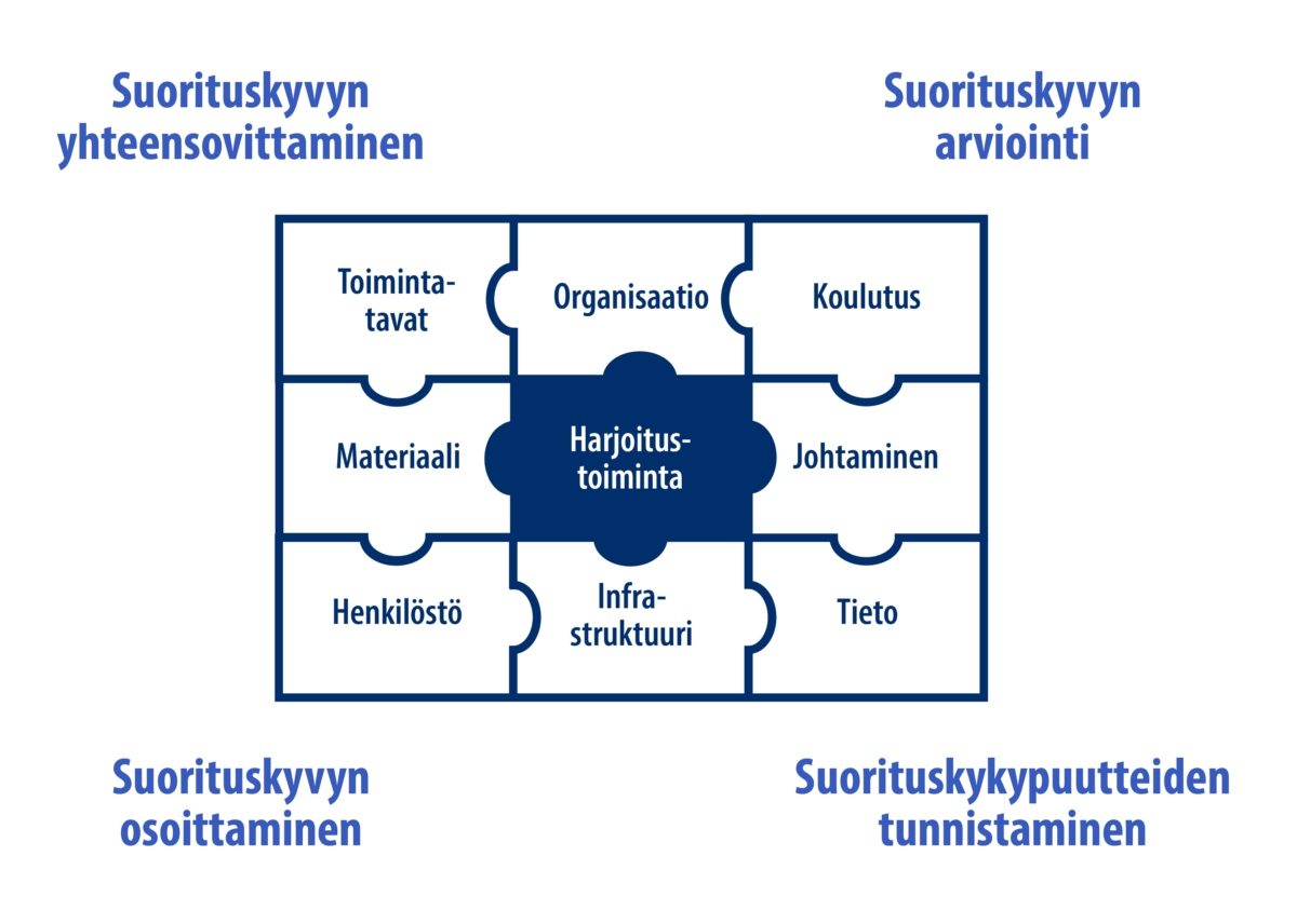 Suojaan 2026 toi Yhteiskunnan turvallisuusstrategian käytäntöön Kuopiossa