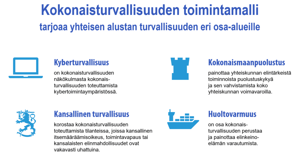 Turvallisuuskomitea keskusteli kansallisen turvallisuuden kehittämisestä ja satamaturvallisuudesta 12.10.2026
