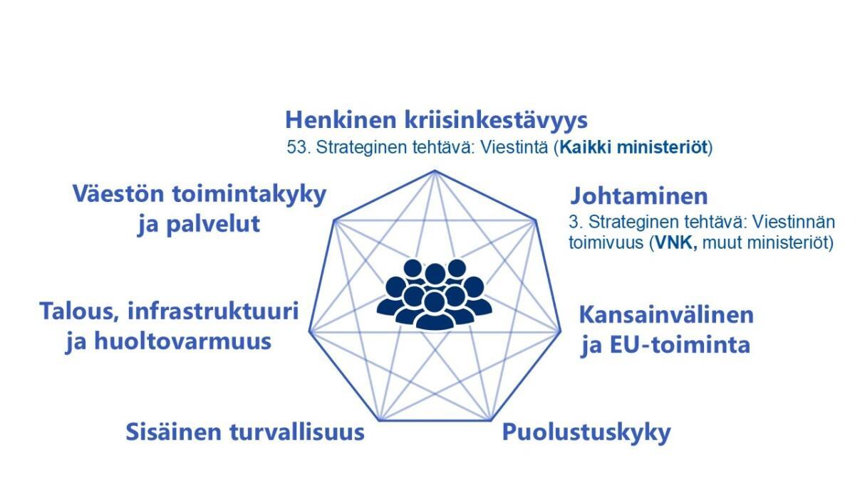 Turvallisuuskomitea keskusteli viestinnän merkityksestä yhteiskunnan kriisinkestävyydelle 17.8.2026