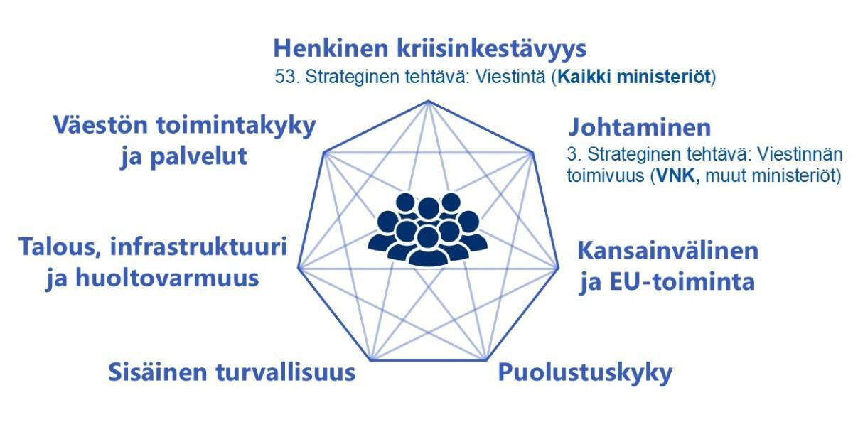 Turvallisuuskomitea keskusteli viestinnän merkityksestä yhteiskunnan kriisinkestävyydelle 17.8.2026